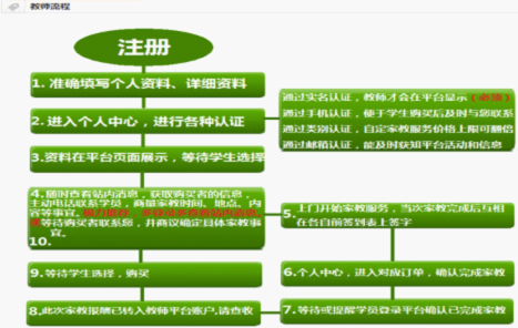 成都提供电子商务注册地址(成都提供电子商务注册地址的公司)