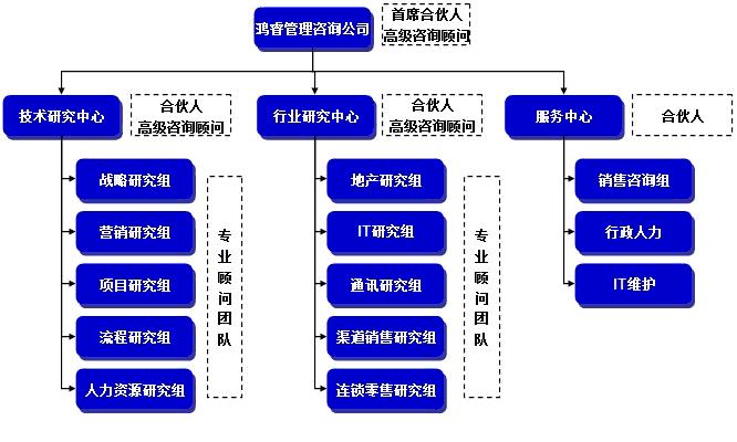 成都注册林业公司流程图解的简单介绍