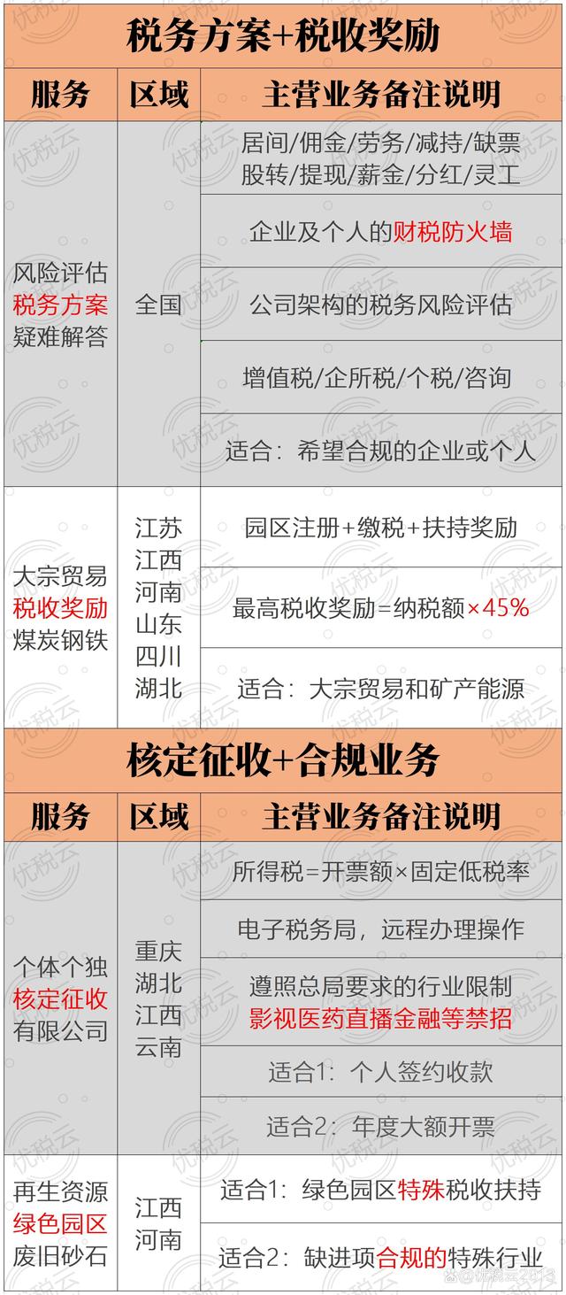 成都大学生注册公司有补贴吗(成都大学生注册公司有补贴吗知乎)