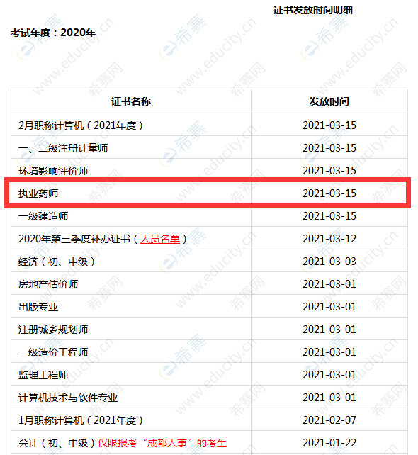 成都执业药师注册的地点(成都执业药师考试地址在哪里)