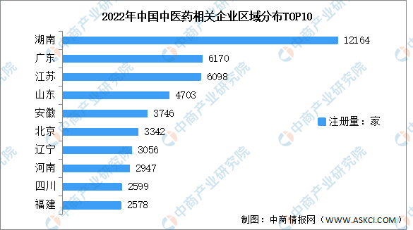 成都中医研究院注册周期与要求(成都中医研究院注册周期与要求是多少)