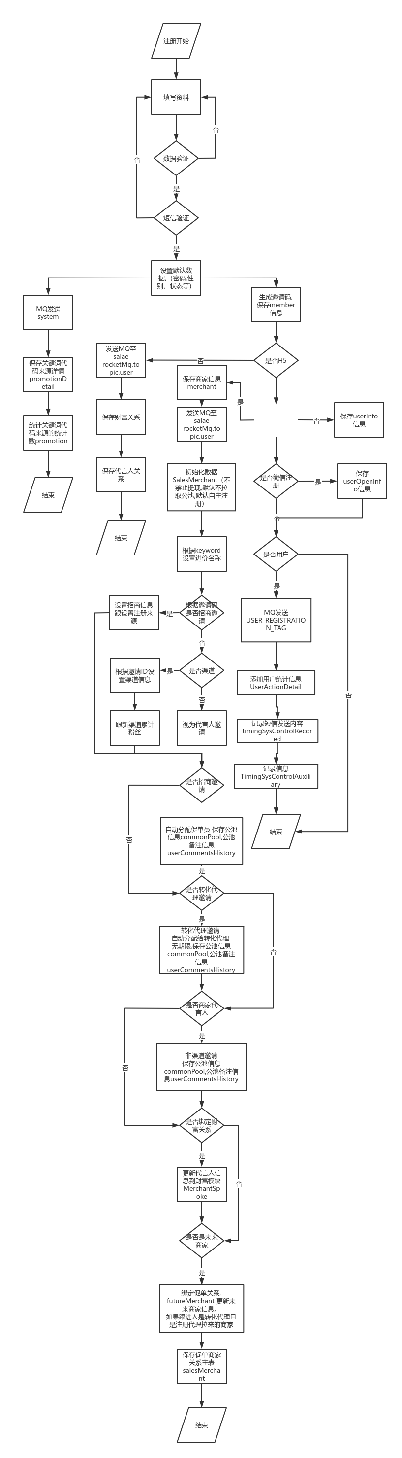 锦江区工商注册网上注册流程图(锦江区工商注册网上注册流程图片) 锦江区工商注册网上注册流程图(锦江区工商注册网上注册流程图片)