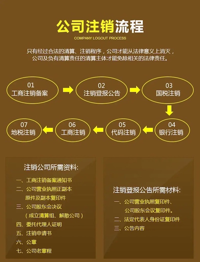成都公司注册代理收费(成都公司注册代理收费多少)