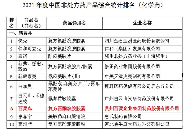 包含成都otc医药批发公司注册条件的词条