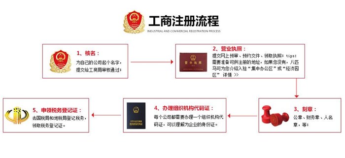 锦江区免费注册公司都做什么(锦江区免费注册公司都做什么项目)