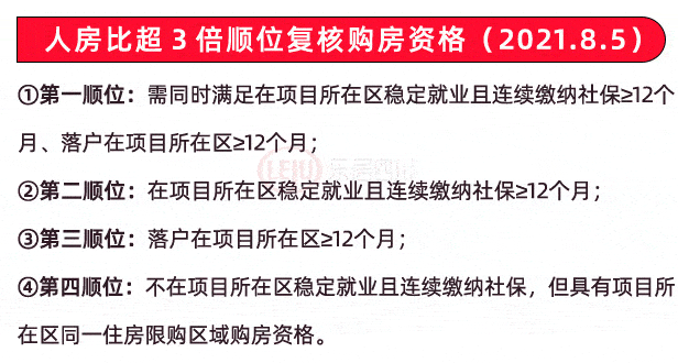 成都购房如何注册(成都购房如何网上登记)