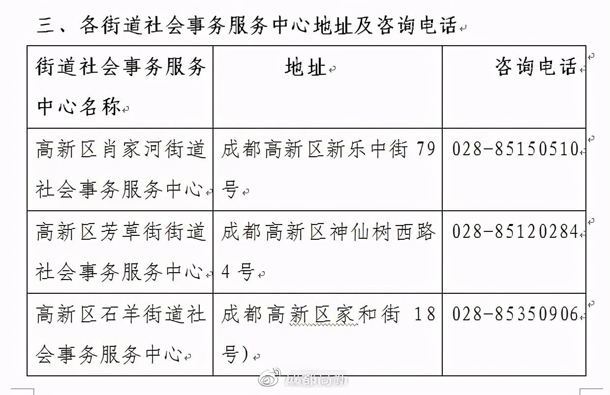 包含成都高新区工商注册信息查询的词条
