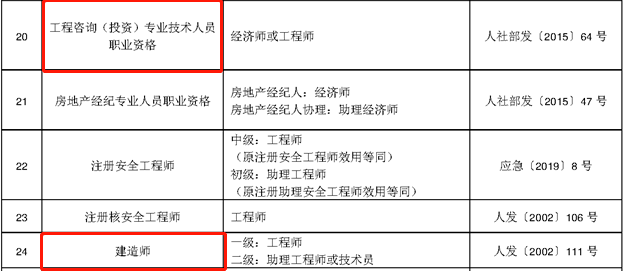 成都一级注册建筑师考试报名资格(成都一级注册建筑师考试报名资格要求)