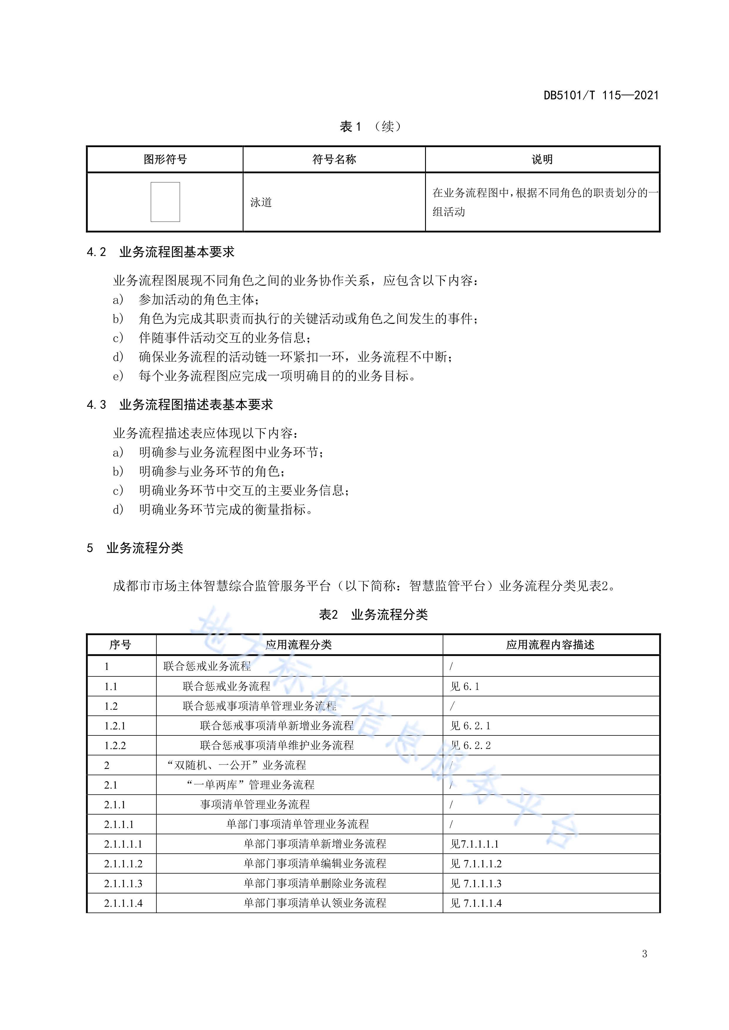 成都市市场主体集群注册登记管理办法(成都市市场主体集群注册登记管理办法解读)