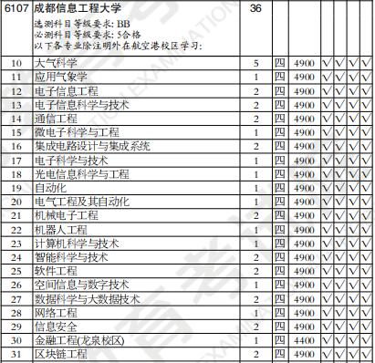 成都信息工程大学注册本科(成都信息工程大学本科职教什么意思)