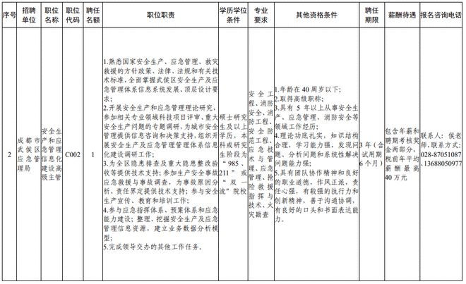 成都招聘注册规划师的机构(成都招聘注册规划师的机构有哪些) 成都招聘注册规划师的机构(成都招聘注册规划师的机构有哪些)