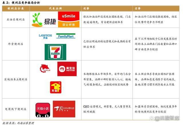 成都注册便利店代办条件有哪些(成都注册便利店代办条件有哪些要求) 成都注册便利店代办条件有哪些(成都注册便利店代办条件有哪些要求)