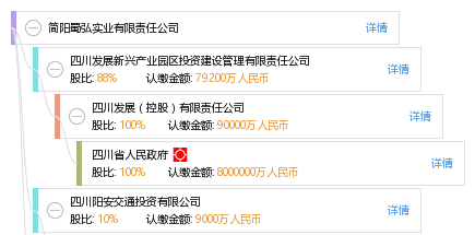 成都简阳注册公司办理怎么收费的(成都简阳注册公司办理怎么收费的呀)