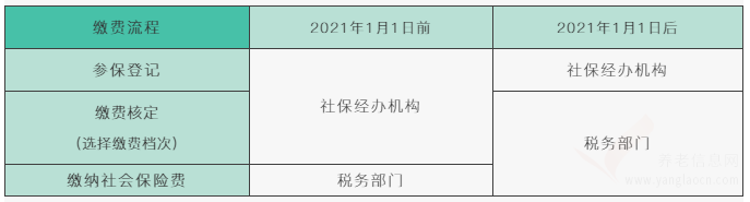 成都公司注册后需要缴纳哪些税(成都公司注册后需要缴纳哪些税种)