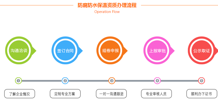 都江堰劳务公司注册程序有哪些要求(都江堰劳务公司注册程序有哪些要求呢)