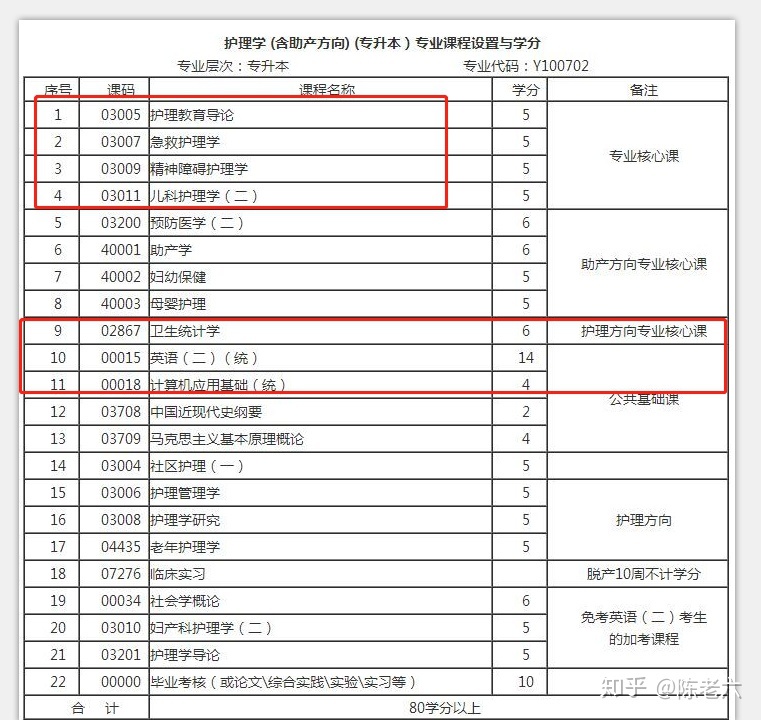 成都大学自考注册时间(成都大学自考注册时间表)