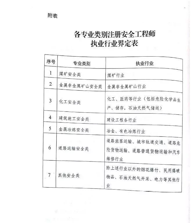 成都市注册安全工程师(成都市注册安全工程师应聘)