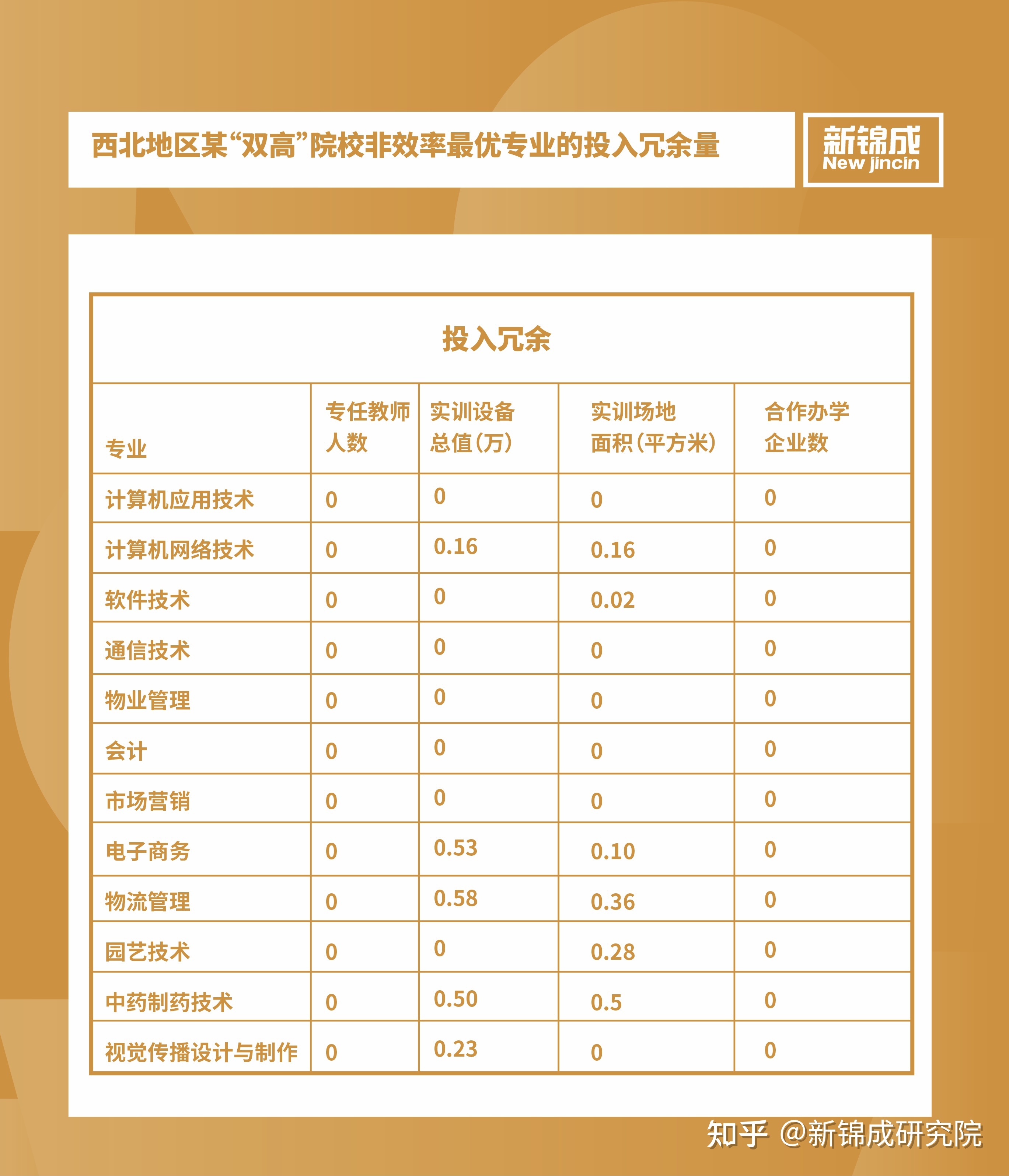 新锦城注册页面(小程序注册页面代码)