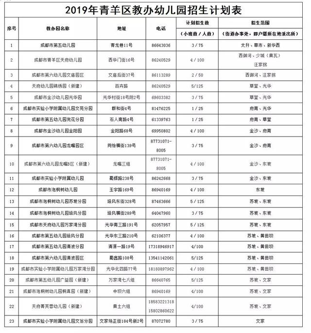 成都幼儿园注册流程(成都公立幼儿园入学流程)