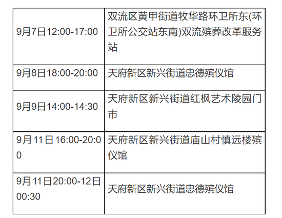 成都双流区注册工商价格公示(成都双流区注册工商价格公示查询)