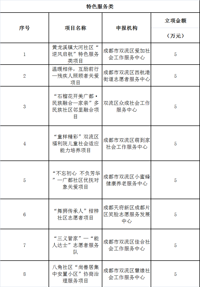 成都双流区注册工商价格公示(成都双流区注册工商价格公示查询)