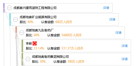 成都注册煤业公司办理费用多少(成都注册煤业公司办理费用多少钱)