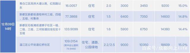 成都公共资源网怎么注册锦标(成都公共资源网怎么注册锦标服务)