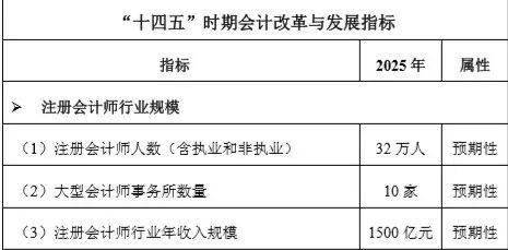 成都注册会计师工资待遇怎么样(成都注册会计师工资待遇怎么样知乎)