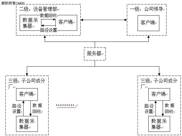都江堰市注册子公司流程图(都江堰办营业执照在哪里办理)