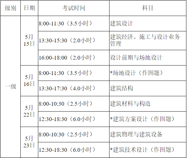 成都一级注册建筑师合伙(成都一级注册结构工程师招聘)