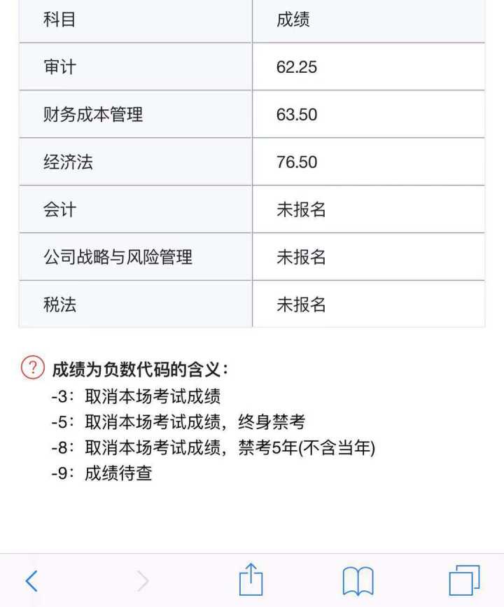 注册会计师成都落户补贴(成都 人才引进补贴 注册会计师)