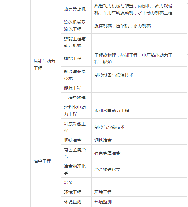 成都注册监理工程师的待遇如何(成都注册监理工程师招聘最新信息)