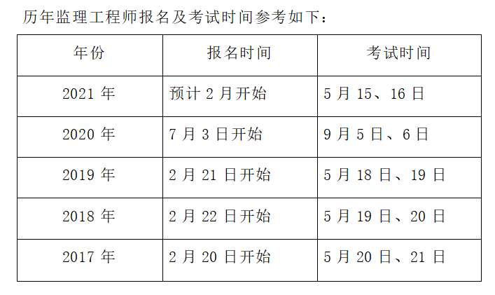 成都注册监理工程师的待遇如何(成都注册监理工程师招聘最新信息)