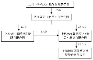 锦江区投资公司如何注册(成都锦江区注册公司去哪里)