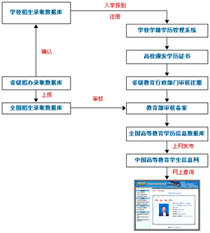 成都注册文化传播公司流程图(成都注册文化传播公司流程图纸)