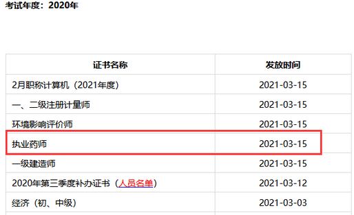 成都执业药师注册条件要求最新(成都执业药师注册条件要求最新政策)