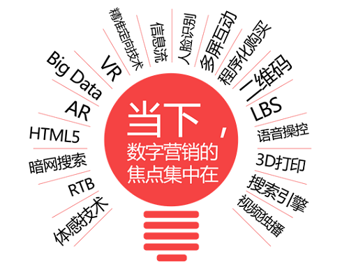 互联网营销(互联网营销师有什么用)