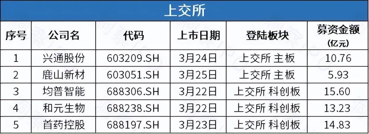 包含注册在成都的私募公司的词条
