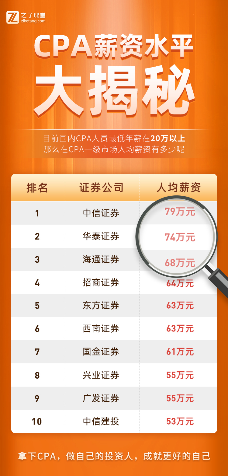 注册会计师在成都的薪资(注册会计师在成都的薪资多少)