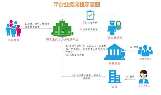 成都网上高新注册科技公司流程(成都网上高新注册科技公司流程及费用)