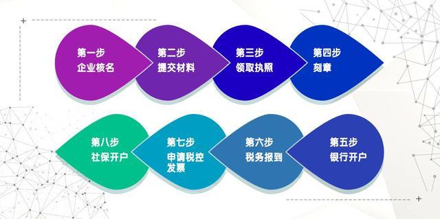 成都代理注册公司流程(成都代理注册公司流程图)
