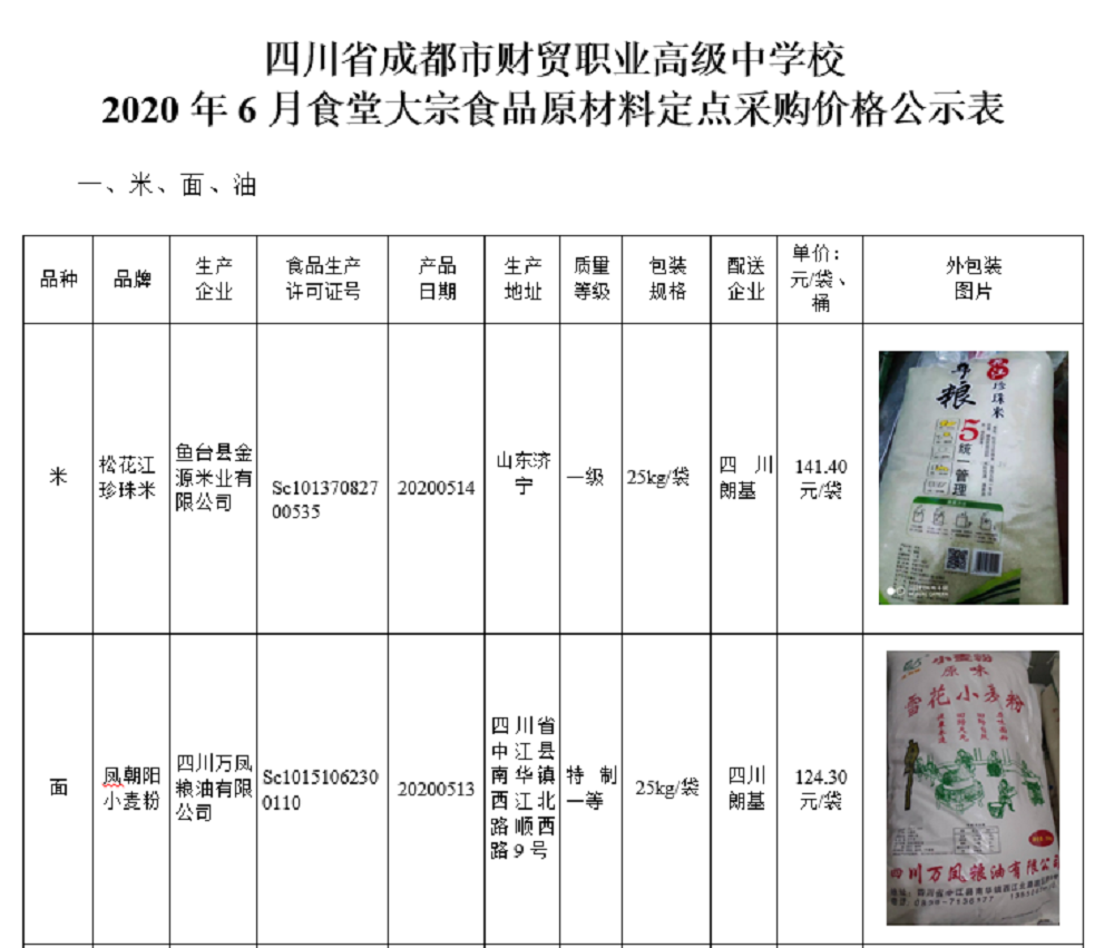 成都注册食品公司流程及所需材料有哪些(成都注册食品公司流程及所需材料有哪些公司)