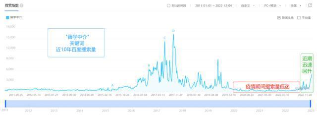 百度指数官网(百度指数查询官网入口)