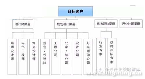 开发新客户的十大渠道(产品推广渠道有哪些方式)
