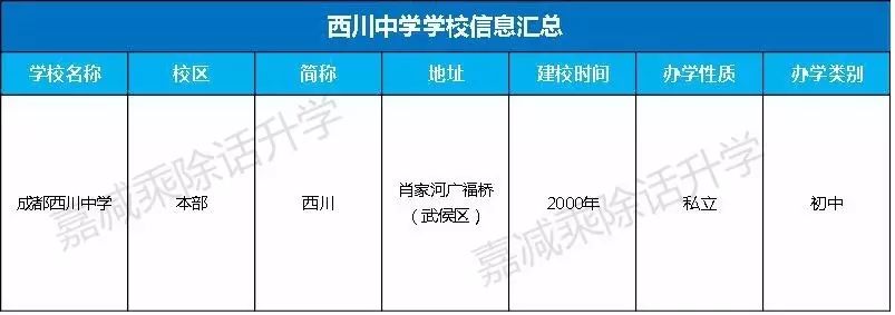 成都西川中学注册信息(成都西川中学注册信息公示)