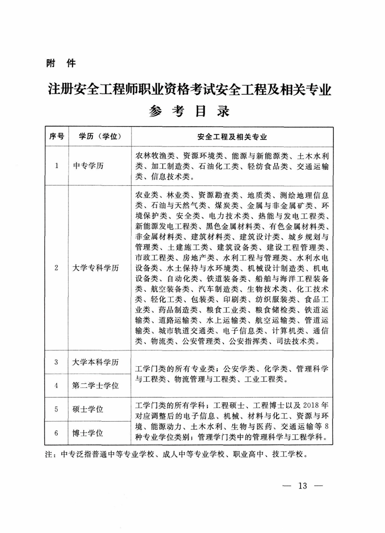 注册安全工程师成都考试时间2021(注册安全工程师成都考试时间2021级)