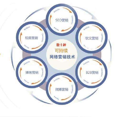 网络宣传的方法有哪些(网络广告宣传方式有哪些)