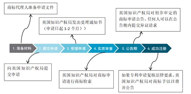 锦江区注册商标流程及步骤图的简单介绍 锦江区注册商标流程及步骤图的简单介绍