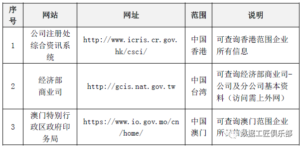 网站收录查询(网站收录查询代码)