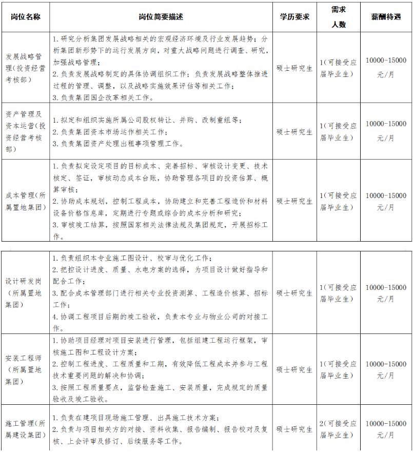 成都注册监理招聘(成都注册监理招聘信息网) 成都注册监理招聘(成都注册监理招聘信息网)